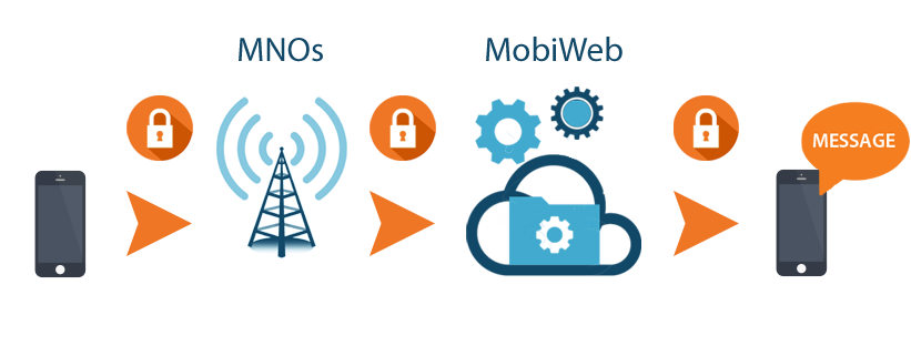 A2P SMS Hub - Increased Coverage A2P SMS Hub - Increased Coverage