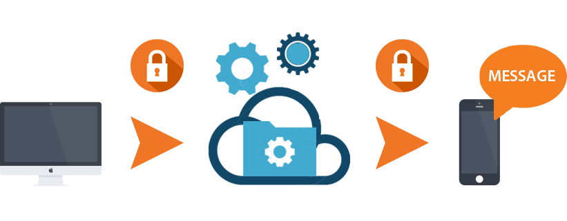 Bulk SMS Gateway Bulk SMS Gateway